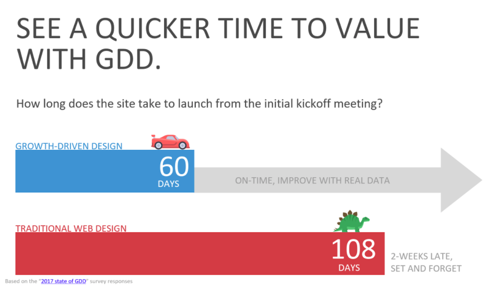 launch websites fast with GDD
