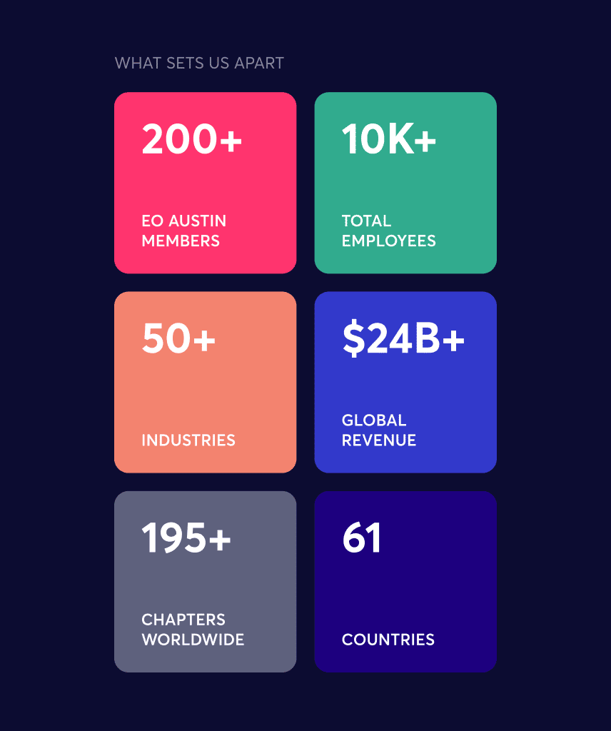 EO Austin Dashboard With Numbers