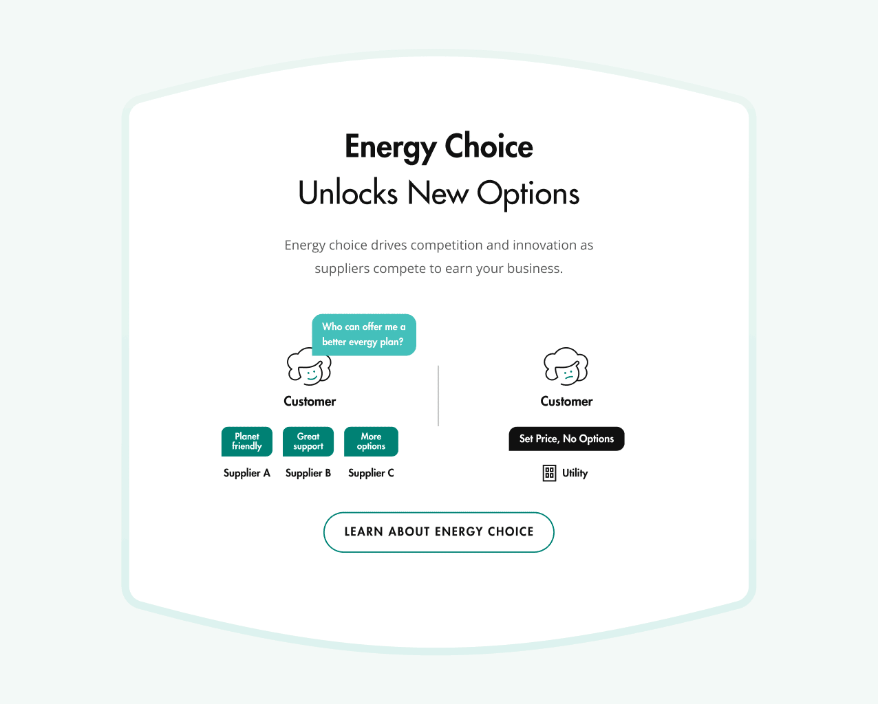 Provision Energy Choice Menu